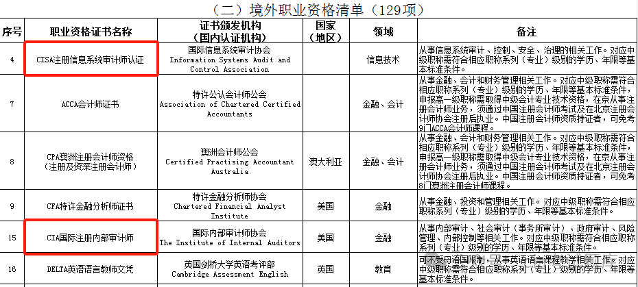 CIA中级.png